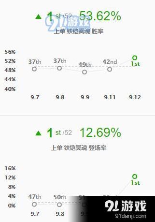 英雄联盟版本
