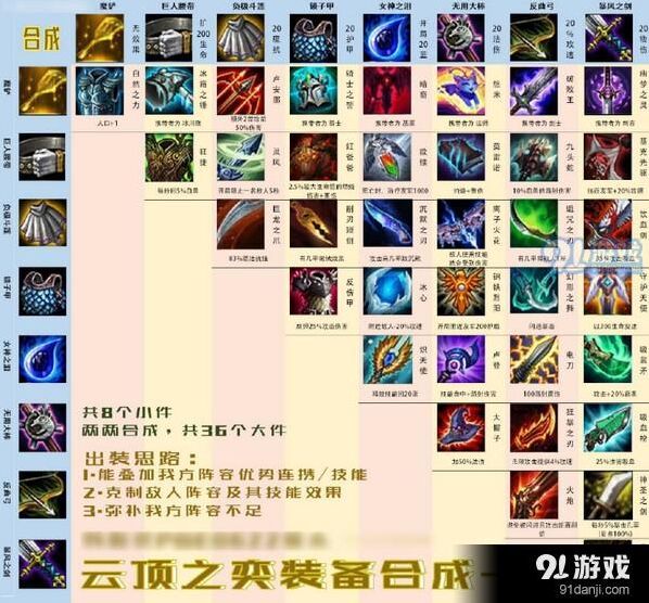 英雄联盟云顶之弈